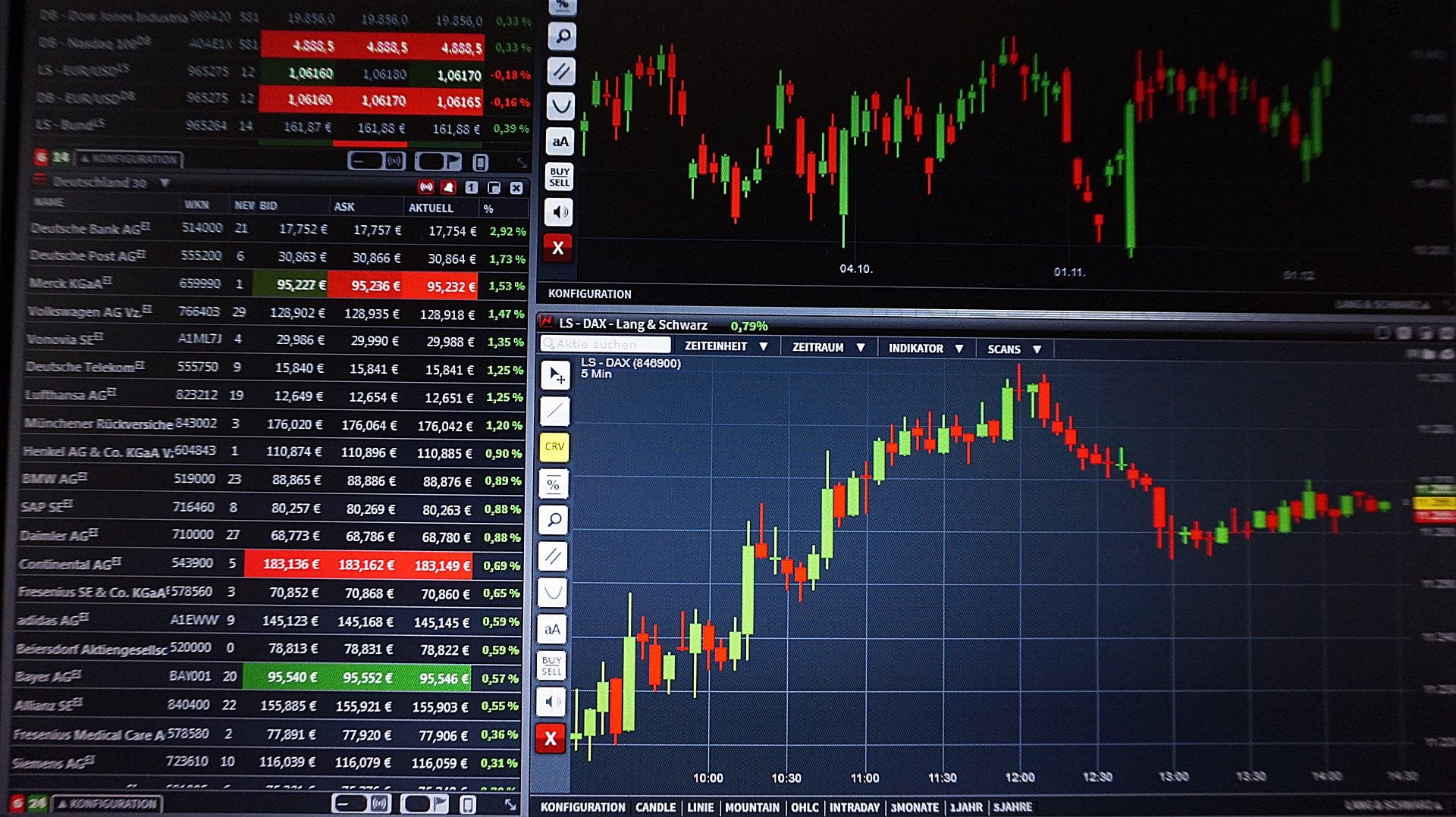 Ibovespa tem a maior queda de 1,15%; a maior em um mês